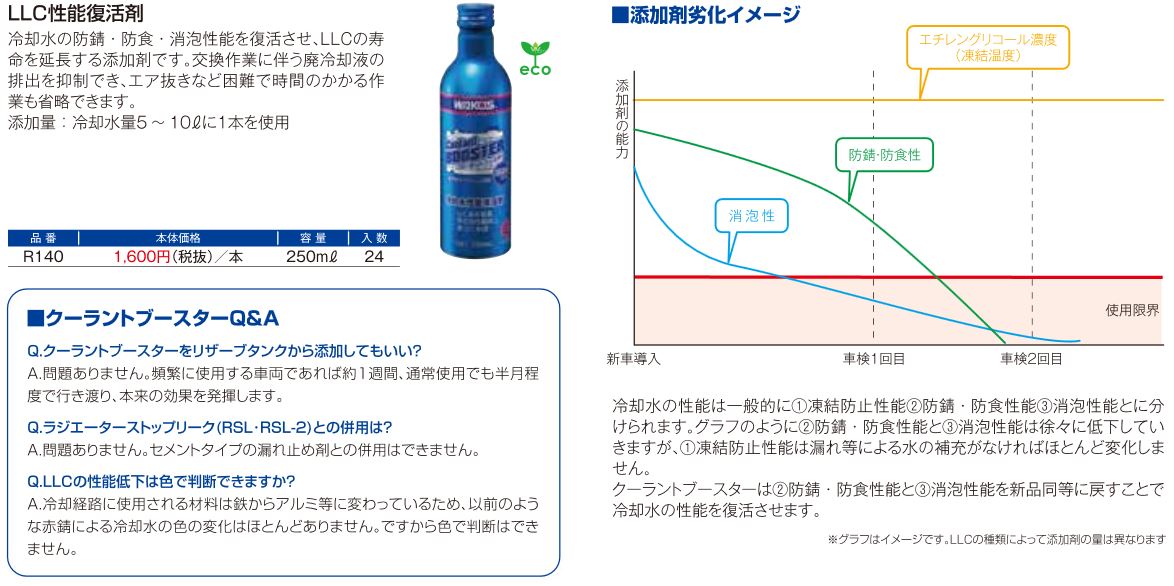 CLB クーラントブースター